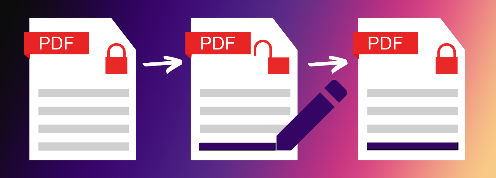 A locked PDF is unlocked to allow editing and then locked again after the edits are completed