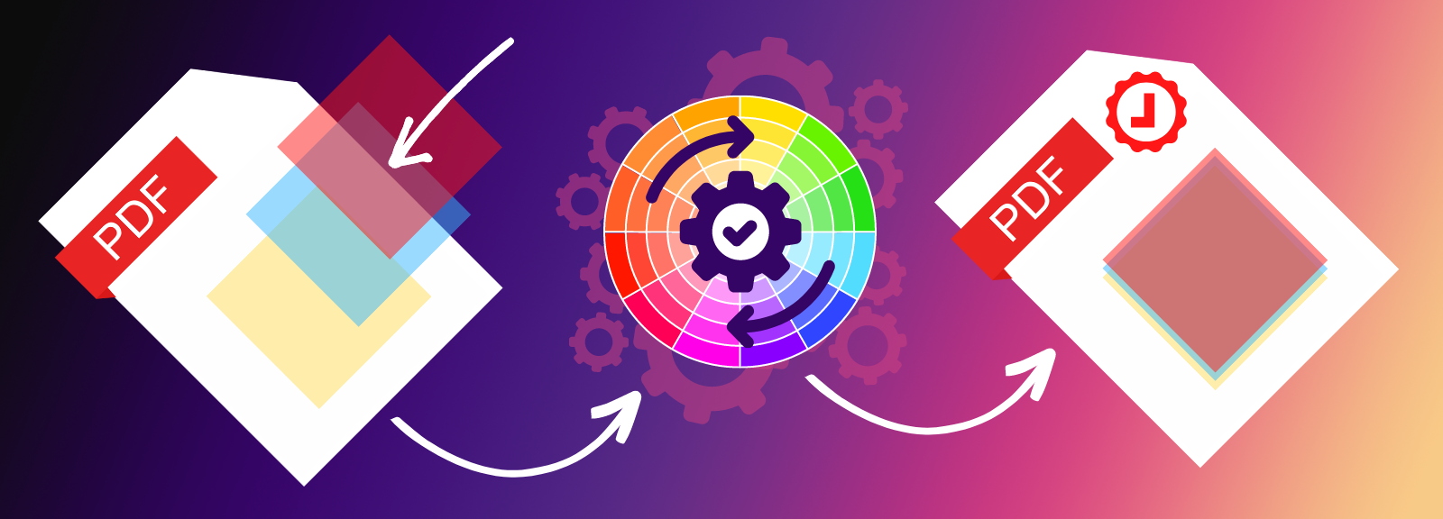 A PDF with transparent layers is sent to a processing tool, which produces a PDF with preserved color and no transparencies