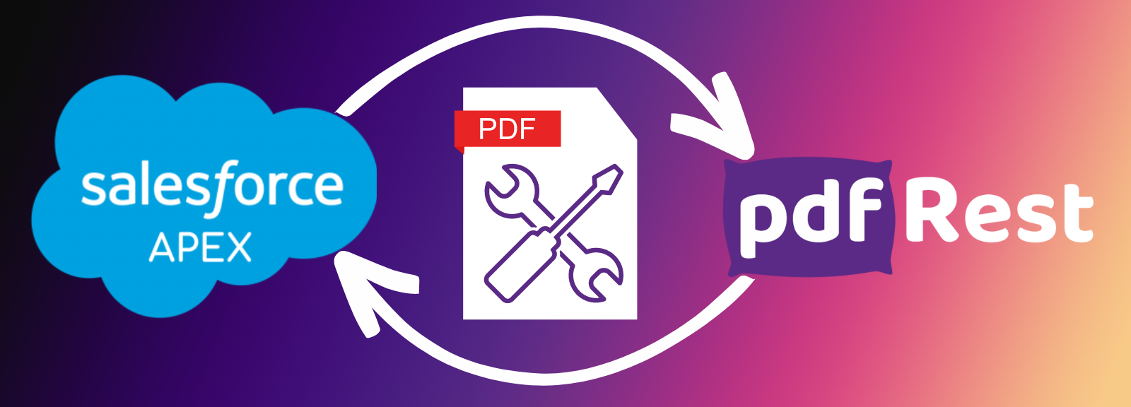 The Salesforce logo with APEX programming language is connected with the pdfRest logo around a PDF toolkit icon