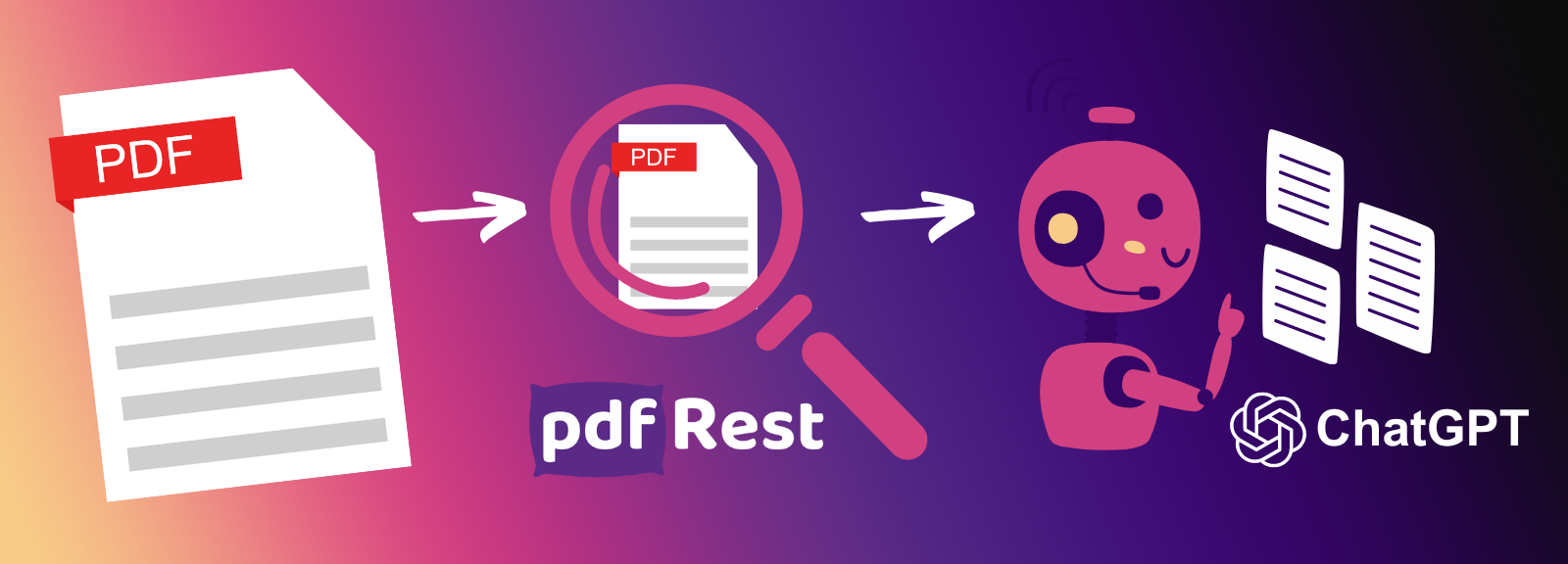 A PDF is sent to pdfRest for investigation under a magnifying glass then sent to a ChatGPT bot for further analysis