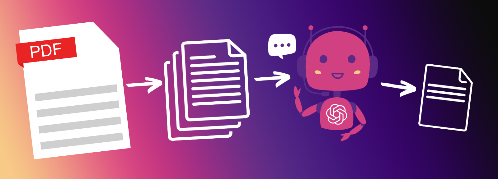 A PDF leads to a long text file which leads to a robot with the OpenAI logo and finally to a short form text file
