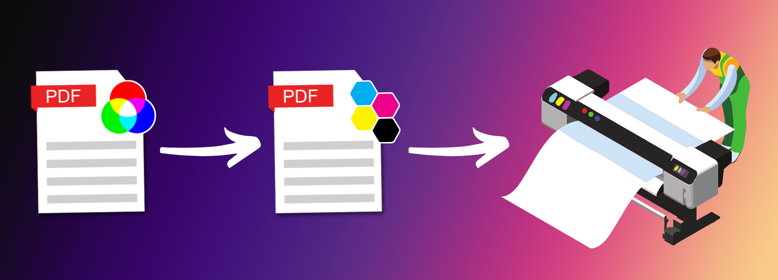 Convert RGB PDF to CMYK for Professional Print Jobs