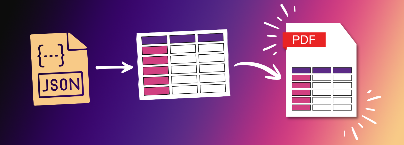 Generate Dynamic PDF Reports with Structured Tables